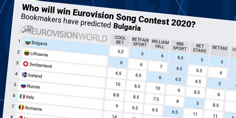 eurovision song contest 2021 odds|eurovision 2020 odds.